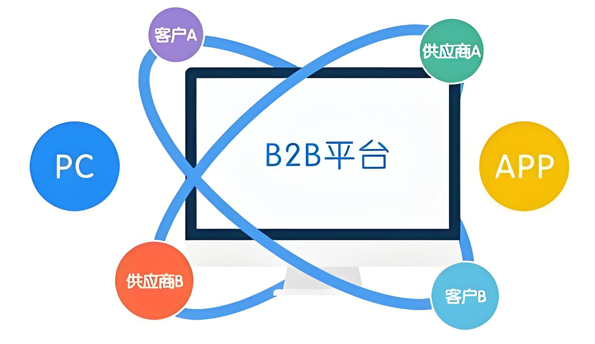 B2B电商平台企业版
