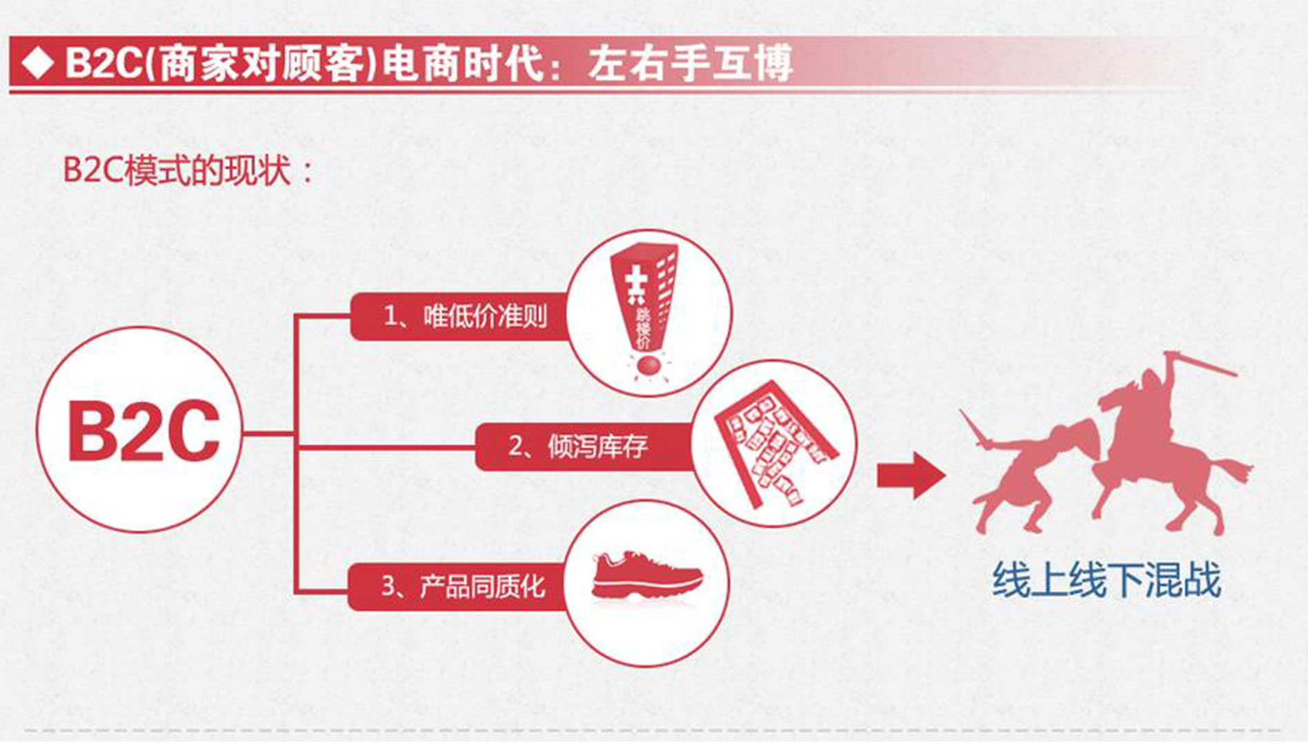 B2C电商平台标准版